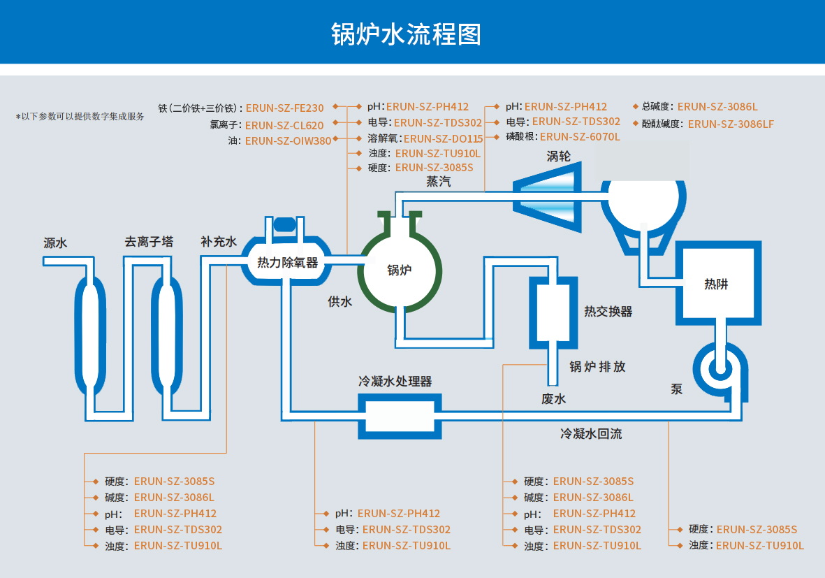 用于獲取熱能的沼氣工程生物質鍋爐水質檢測流程圖