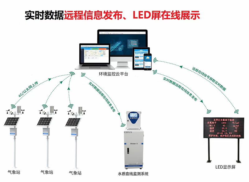 智慧農(nóng)業(yè)高標準農(nóng)田監(jiān)測系統(tǒng)技術(shù)應(yīng)用